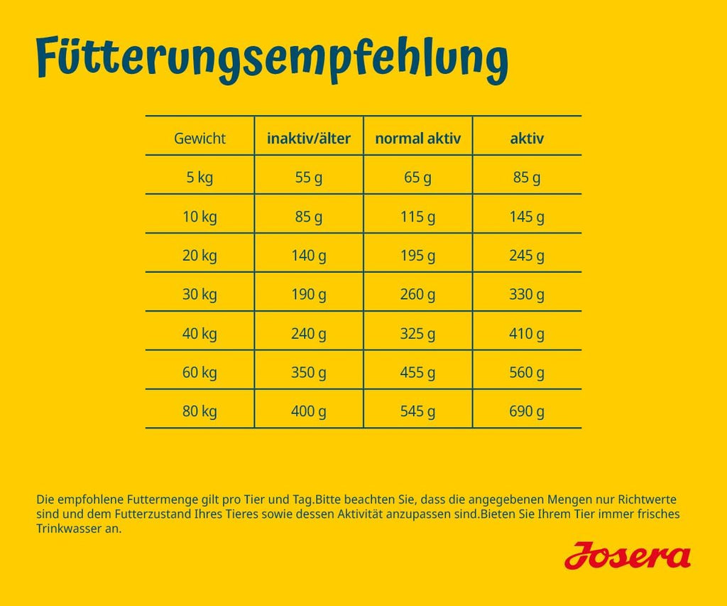 Josera SensiPlus Adult Hundefutter Ente und Reis 12,5 kg weizenfrei