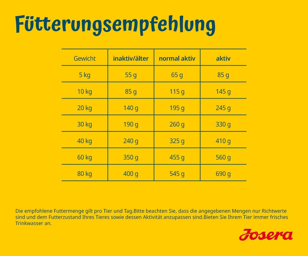 Josera SensiPlus Ente & Reis Trockenfutter fuer empfindliche Hunde
