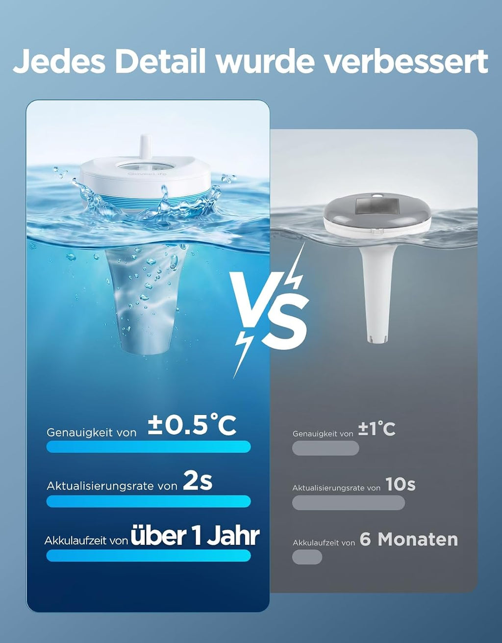 GoveeLife WLAN Pool Thermometer P2 mit Gateway, schwimmend, IP68, 330 m Reichwei