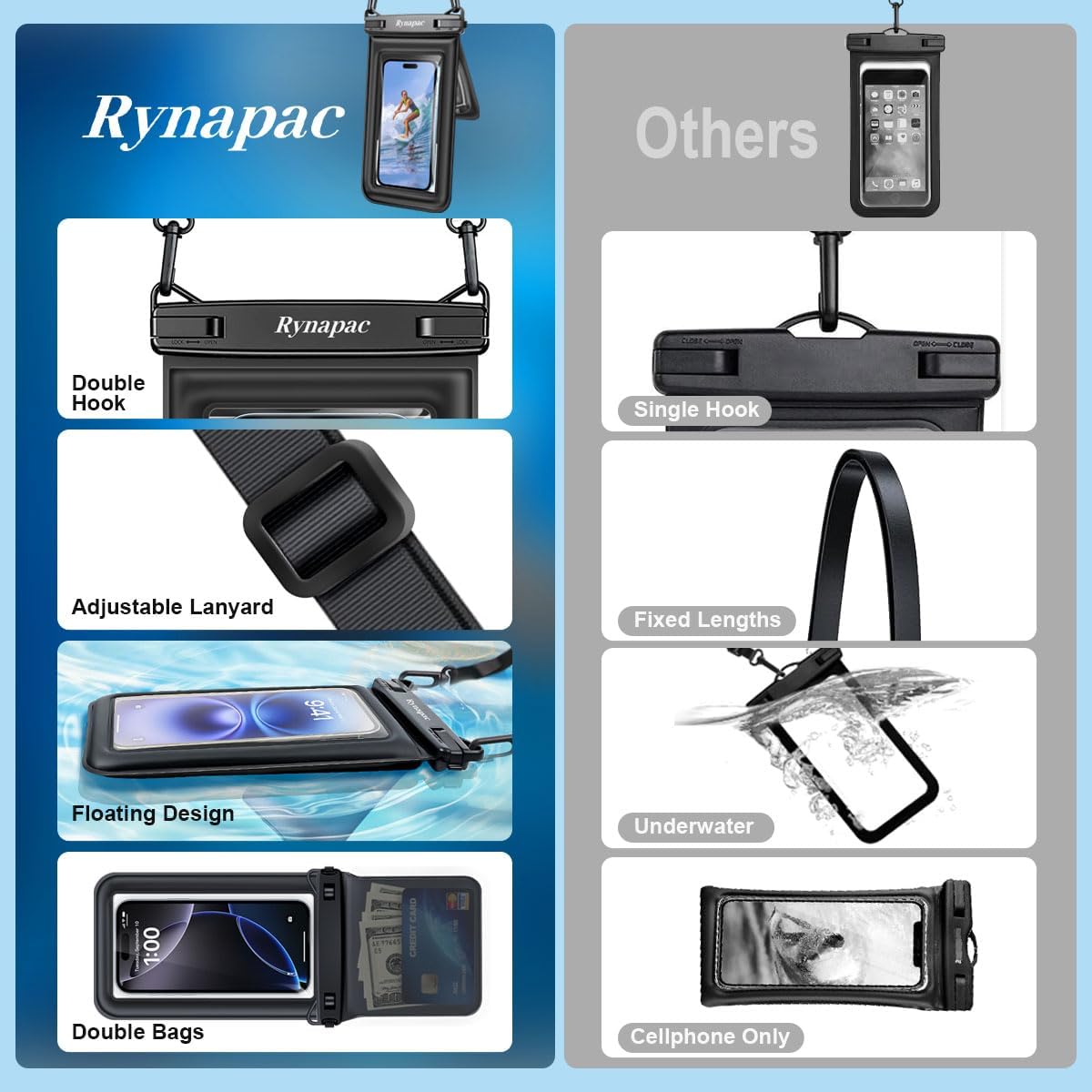 Rynapac 2er Set wasserdichte Handyhuelle IPX8 bis 8,5 Zoll mit Umhaengeband