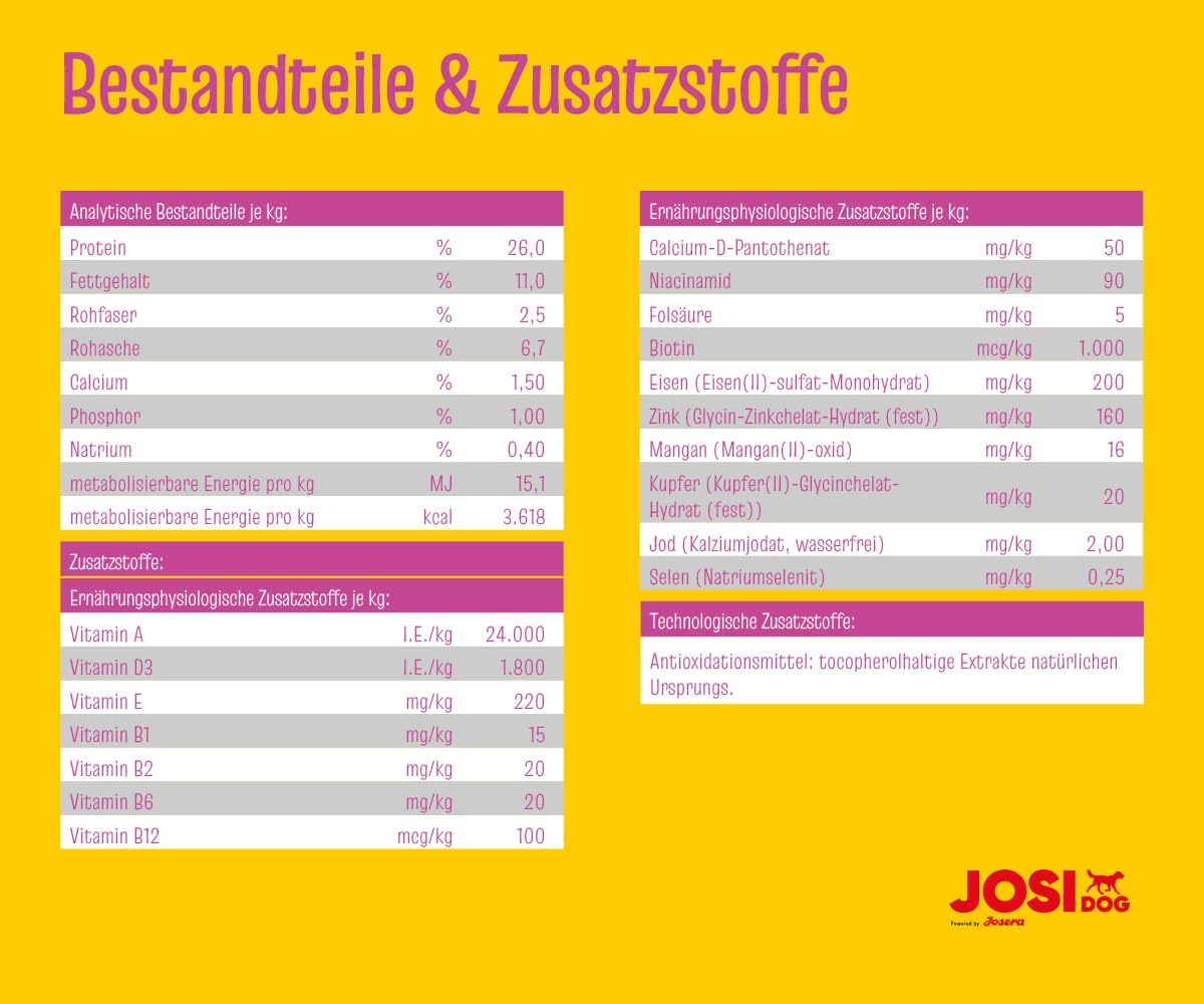 Hundefutter Trockenfutter verschiedene Sorten fuer kleine Rassen