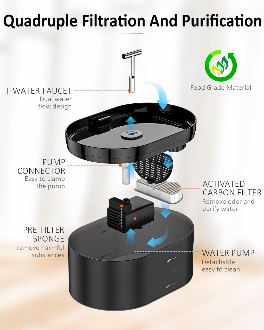 Katzen Trinkbrunnen 2,2 Liter automatisch leise mit LED und Filter