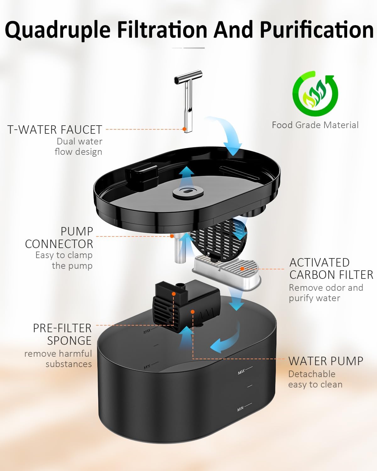 Katzen Trinkbrunnen 2,2 Liter automatisch leise mit LED und Filter