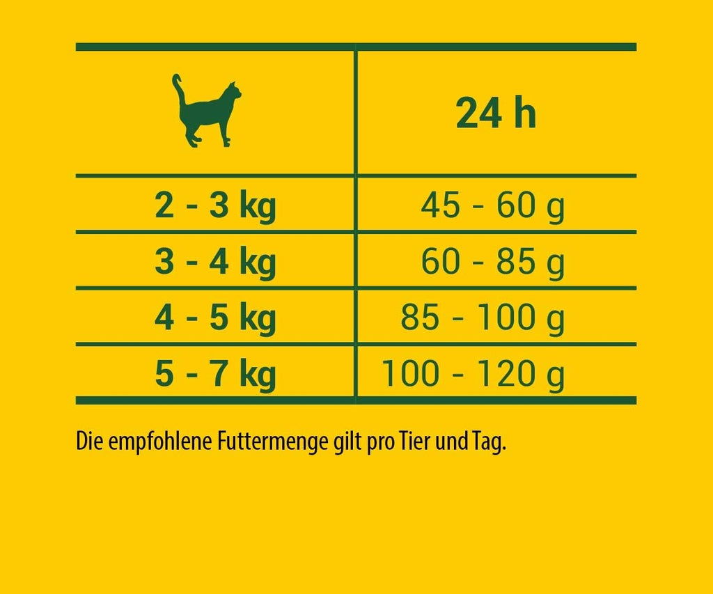 JosiCat Crispy Duck Katzenfutter Ente Adult Trockenfutter verschiedene Sorten 65