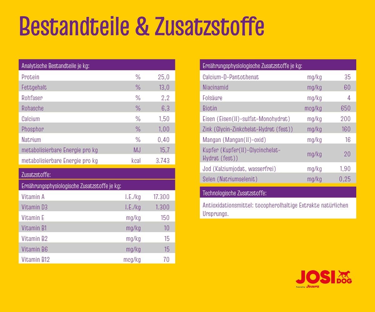JosiDog Adult Sensitive Hundefutter 15 kg Trockenfutter empfindlich Geflügelprot