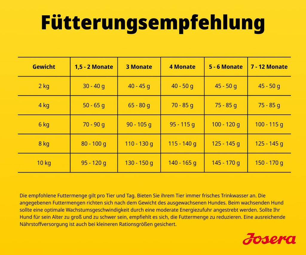 JOSERA Puppy Box Mini Junior Ente & Lachs 6-teilig Trockenfutter Welpen