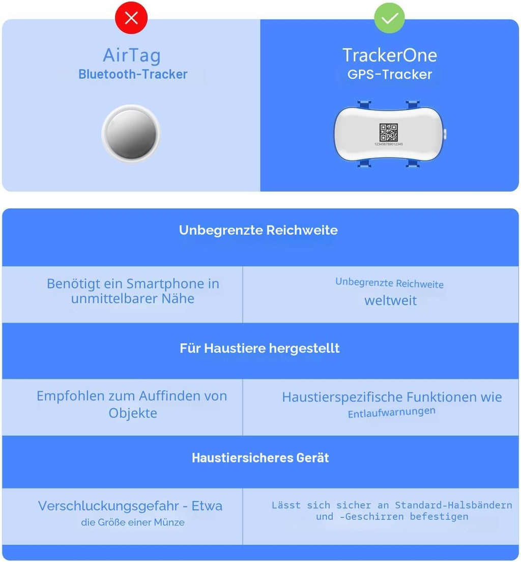 GPS Tracker fuer Hunde 4G wasserdicht mit Echtzeit-Ortung und App Live Tracking
