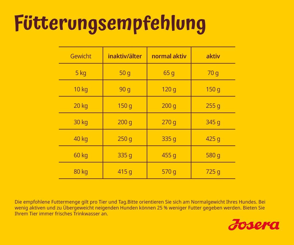 JOSERA Senior Balance Huhn & Reis Trockenfutter - phosphorarm, fettarm |