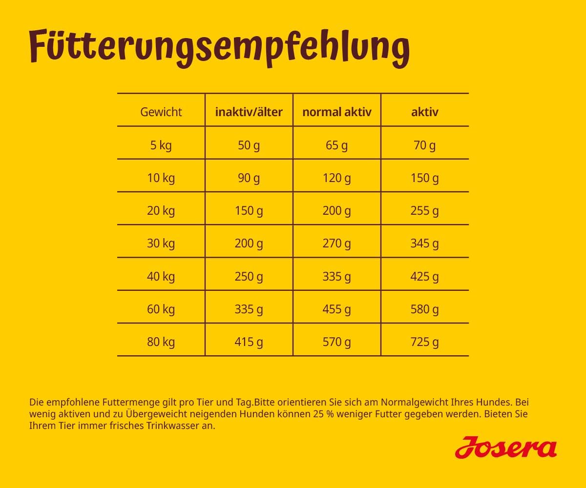 JOSERA Senior Balance Huhn & Reis Trockenfutter - phosphorarm, fettarm |
