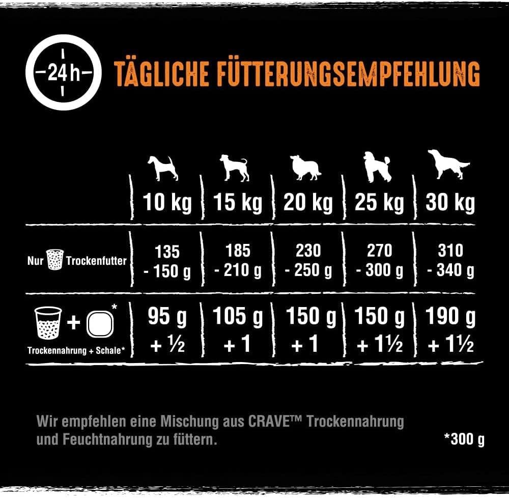 CRAVE Trockenfutter fuer Hunde ohne Getreide proteinreich verschiedene Sorten