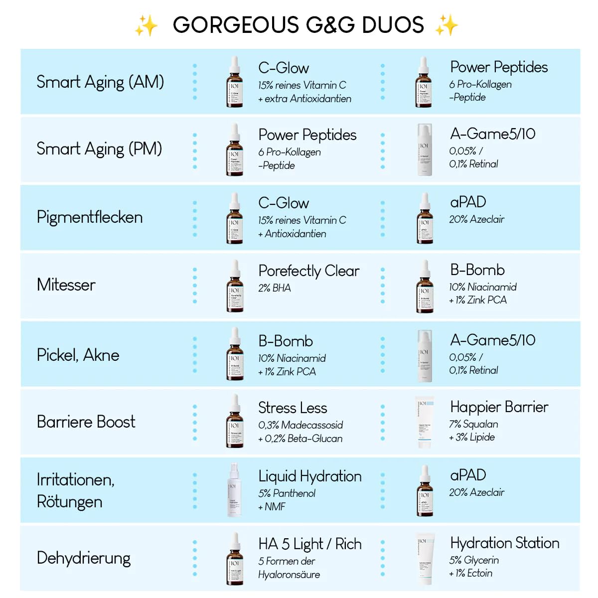 Geek & Gorgeous B-Bomb Niacinamid Serum 10% 2 x Porenpflege