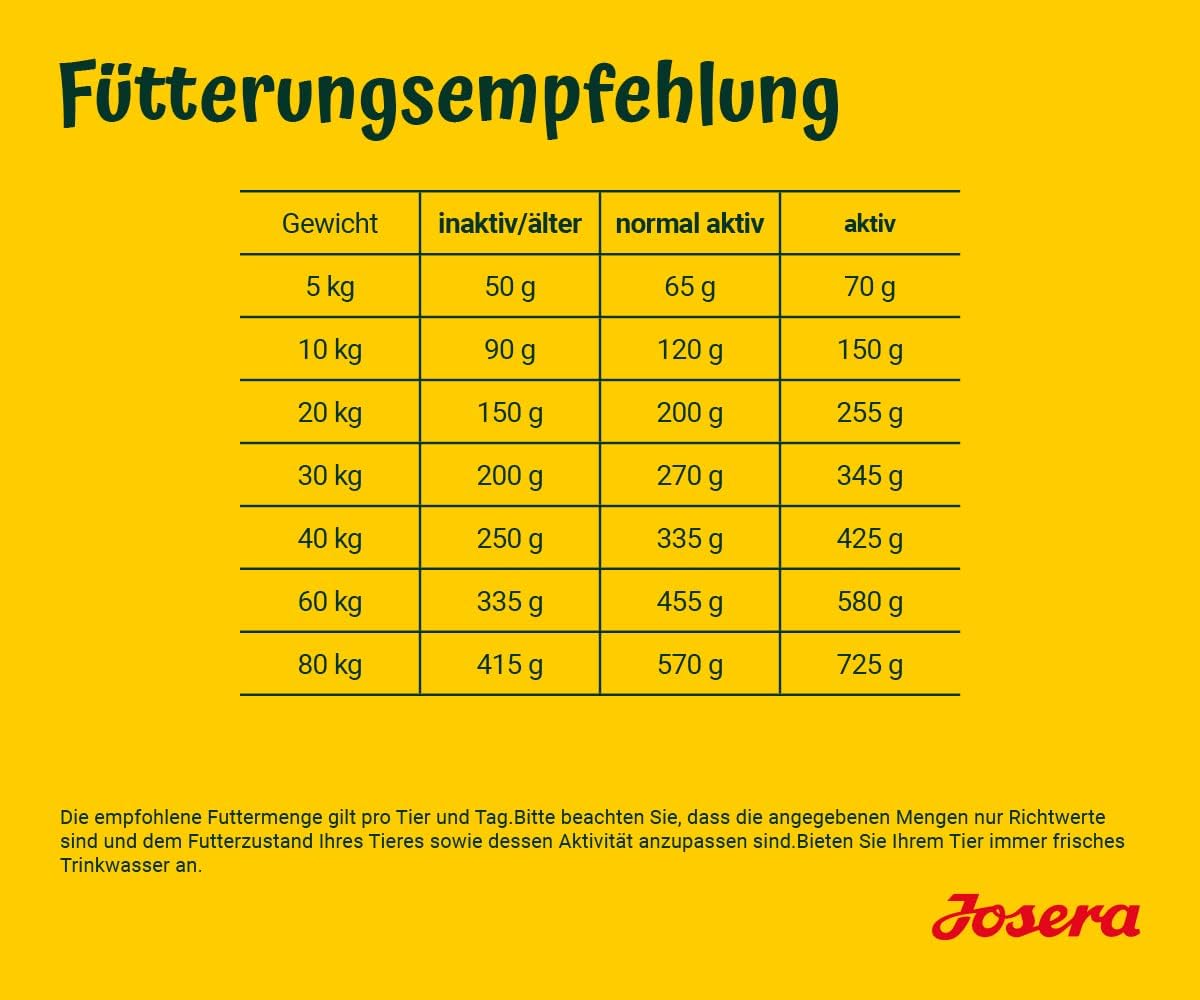 Josera Adult Huhn & Suesskartoffel Trockenfutter fuer Hunde