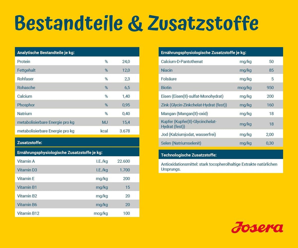 Josera SensiPlus Adult Hundefutter Ente und Reis 12,5 kg weizenfrei
