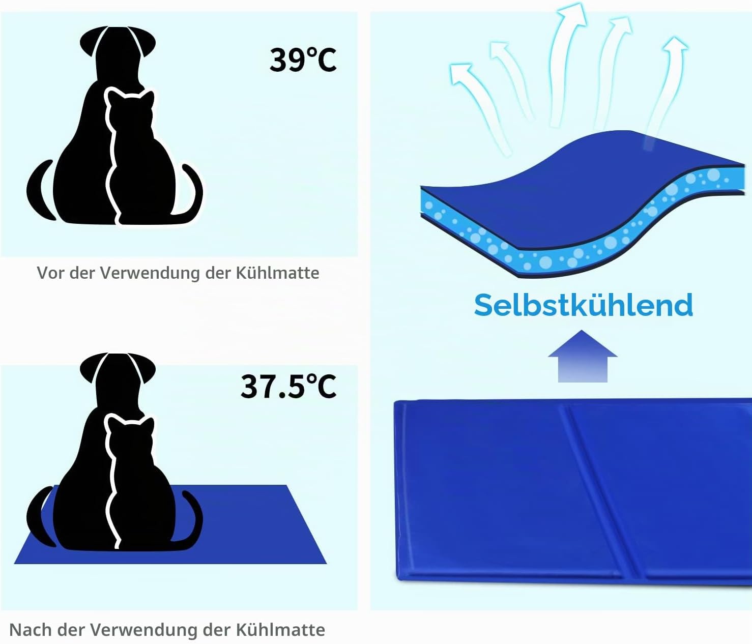 Nobleza Kuehlmatte fuer Hunde 65x50 cm Blau selbstkuehlend Gel 1cm-2cm