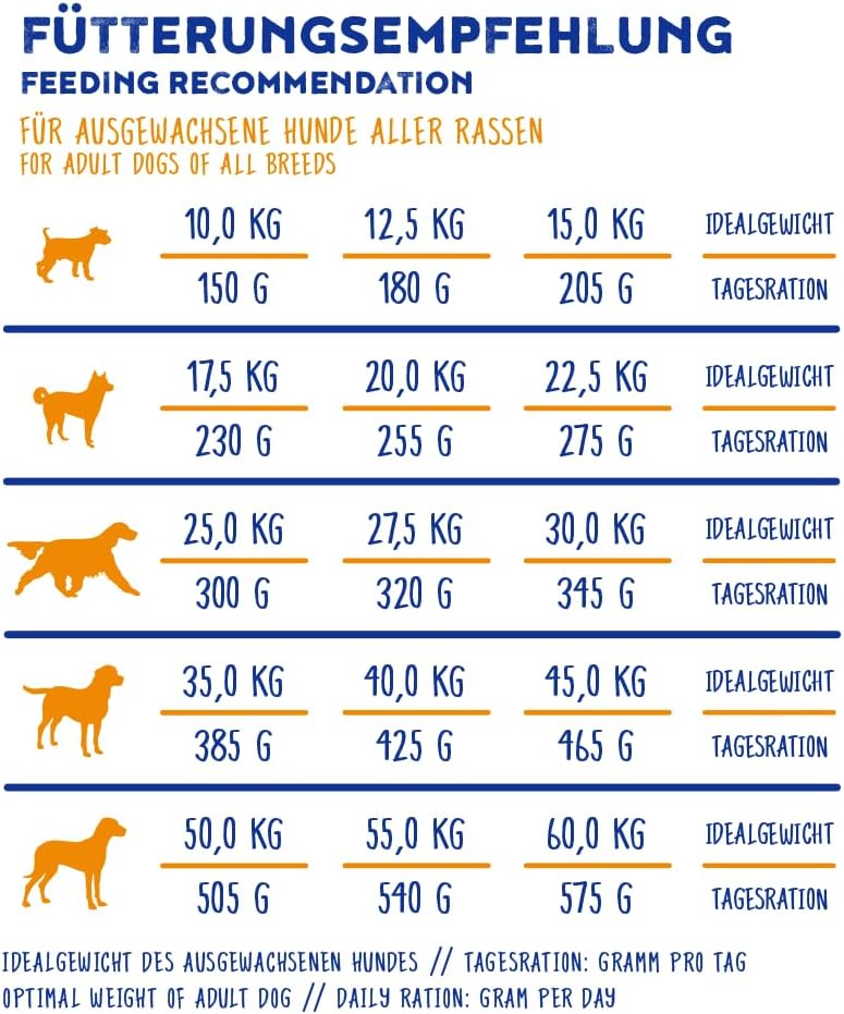 bosch HPC Adult mit Ente & Reis | Hundetrockenfutter für ausgewachsene Hunde all