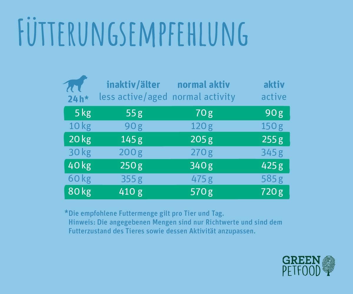Hunde Trockenfutter mit Insekten und Reis verschiedene Sorten