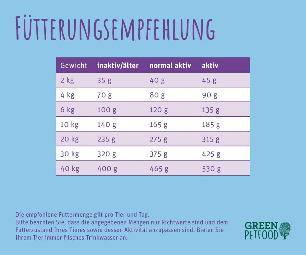 Green Petfood InsectDog Vitality Adult Hunde Trockenfutter Insekten Ente -7