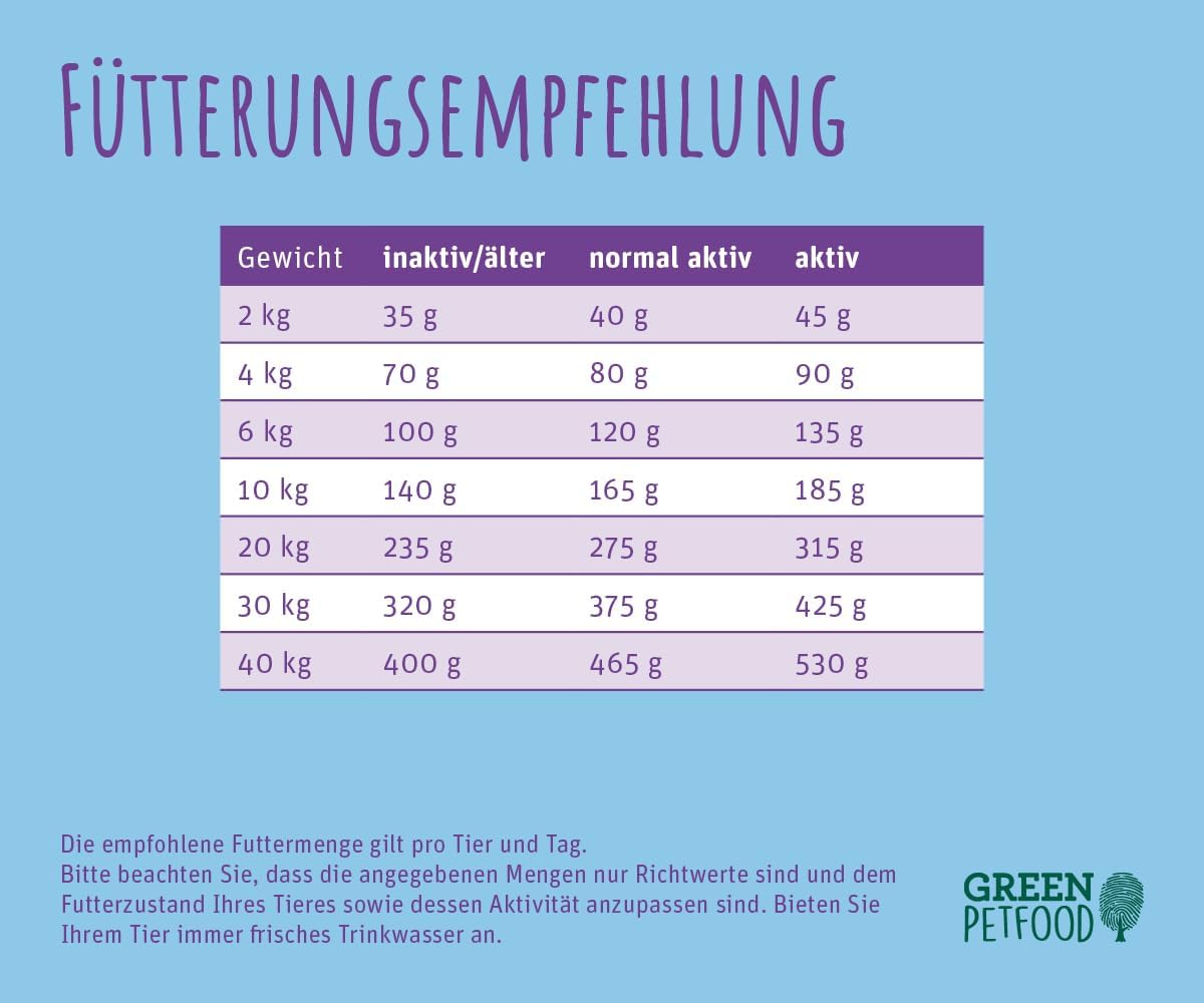 Green Petfood InsectDog Vitality Adult Hunde Trockenfutter Insekten Ente -7
