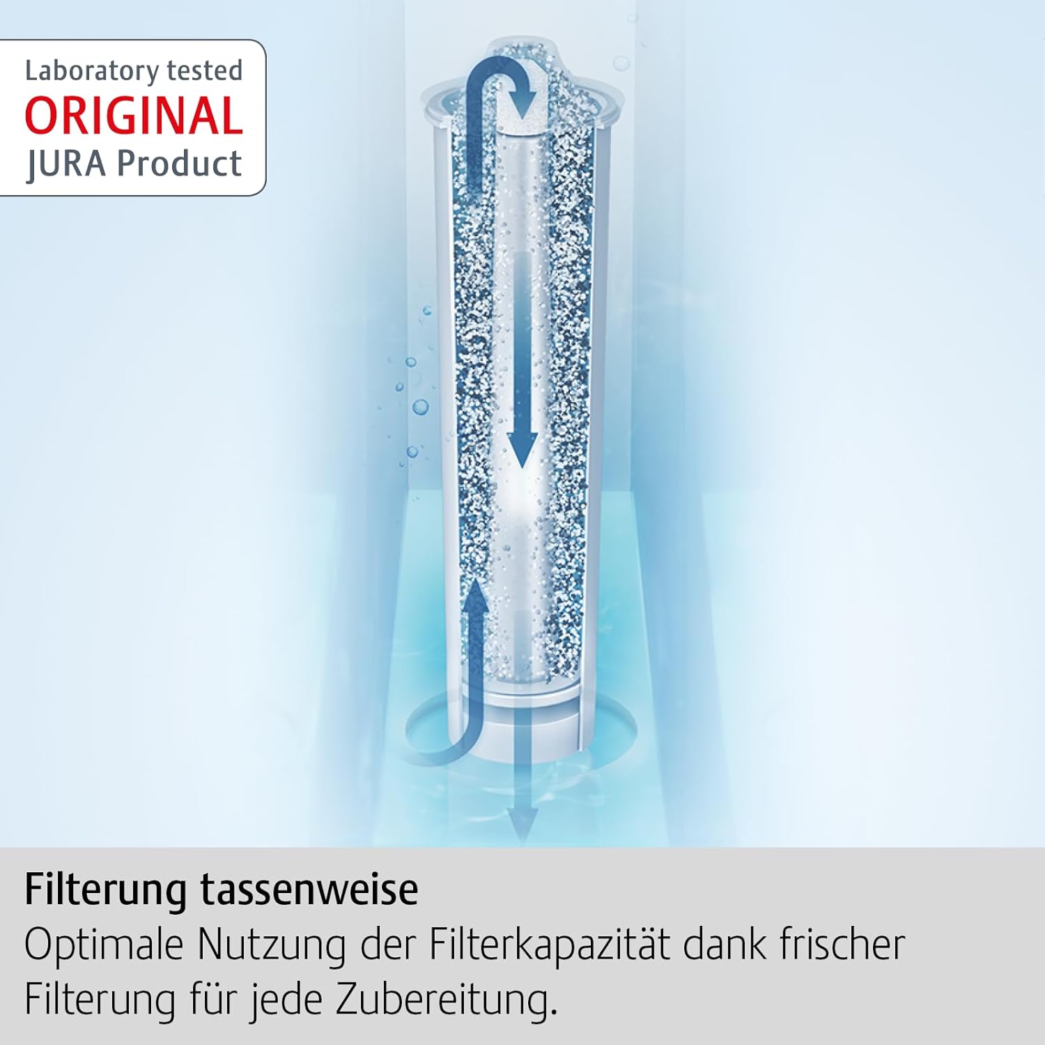 JURA CLARIS Smart+ 4er Pack Wasserfilter Filterpatrone fuer Kaffeevollautomat