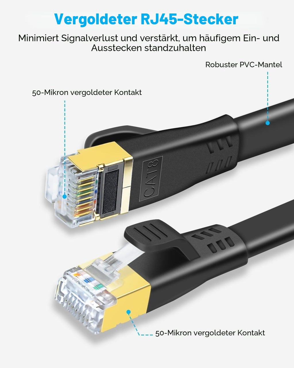 CAT8 LAN Kabel 40 Gbps 2000 MHz Ethernet RJ45 Weiss 0,5m-30m