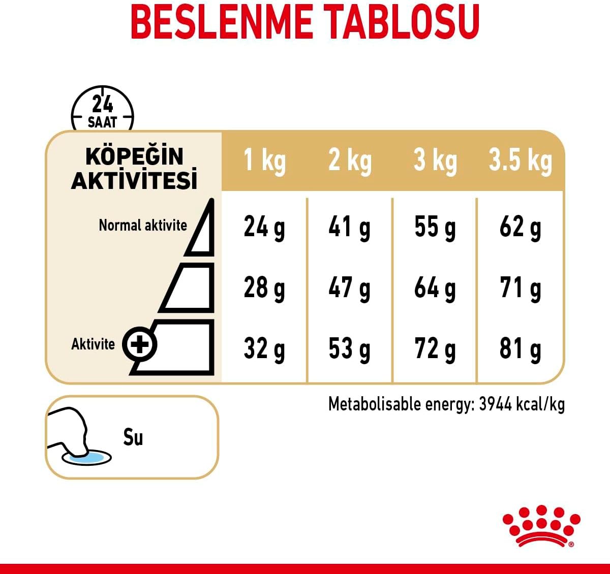 Royal Canin Pomeranian Adult Trockenfutter fuer kleine Hunde, verschiede