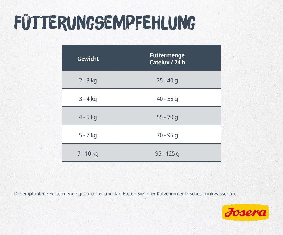 Josera Catelux Adult Katzenfutter Ente und Kartoffel weizenfrei