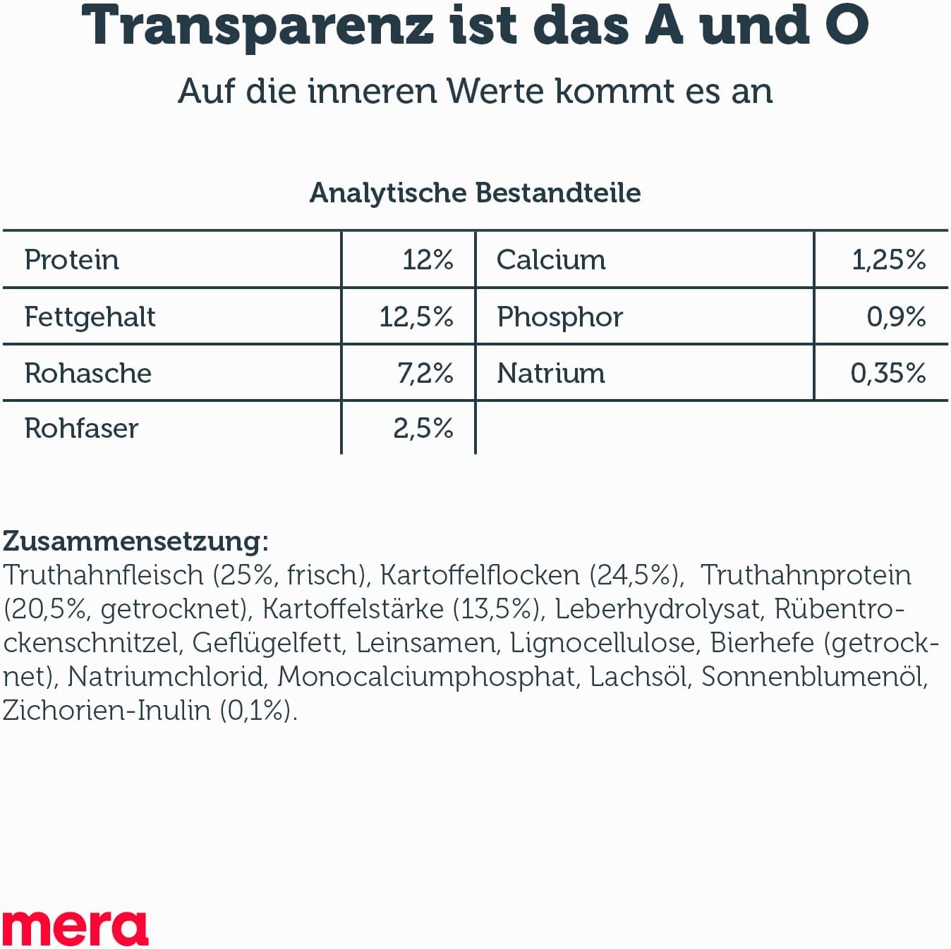 mera Pure Sensitive Hundefutter Trockenfutter Truthahn und Kartoffeln 4kg