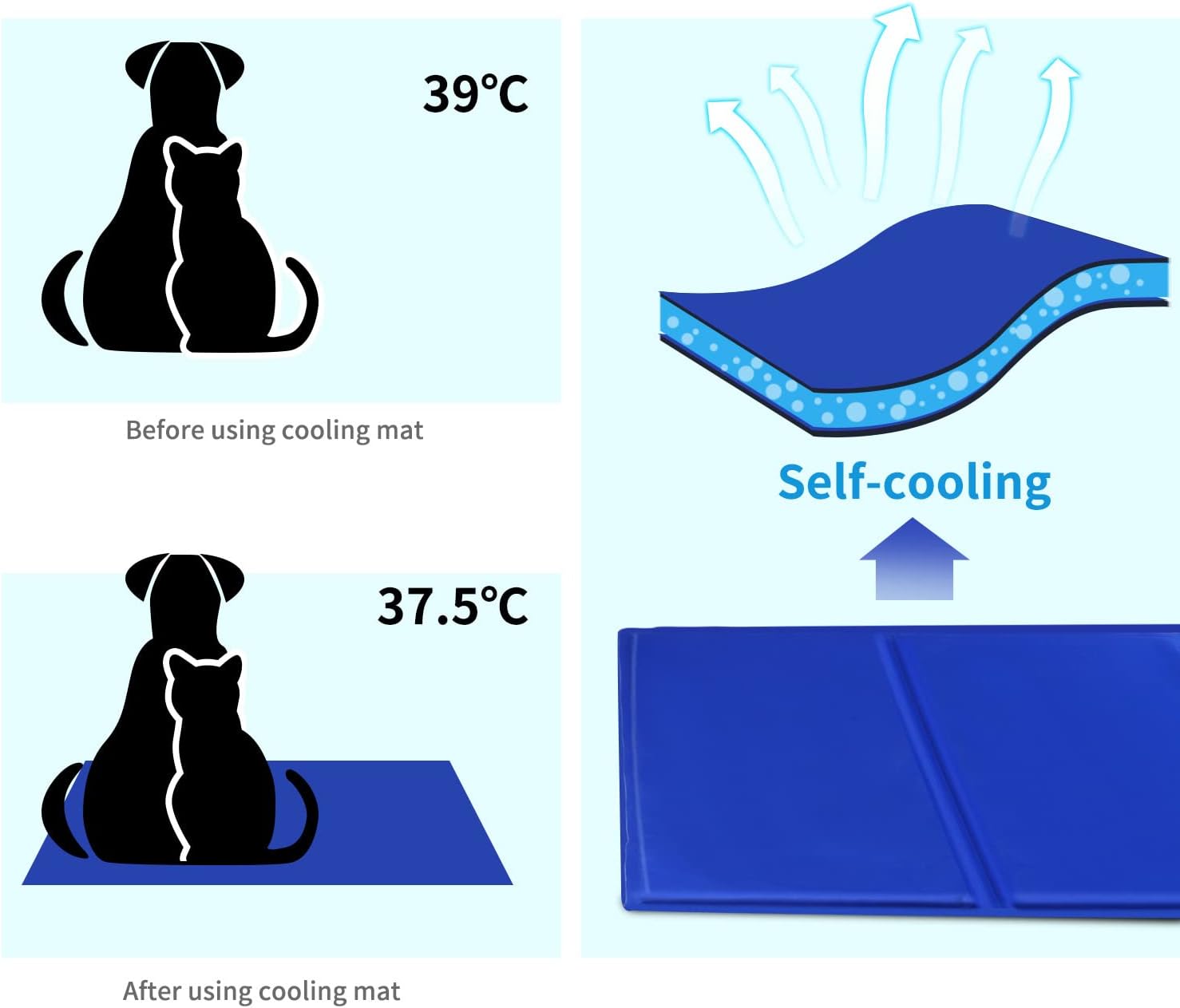 Nobleza Kuehlmatte fuer Hunde 65x50 cm Blau selbstkuehlend Gel 1cm-2cm