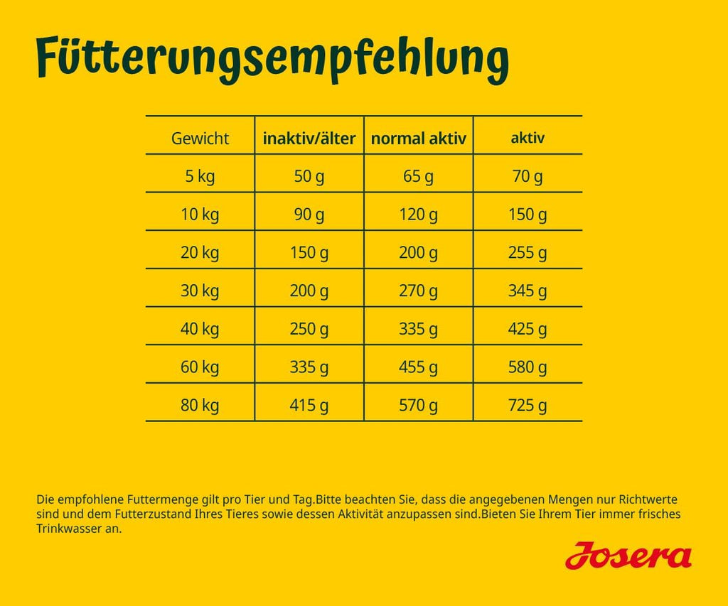 Josera Adult Huhn & Suesskartoffel Trockenfutter fuer Hunde