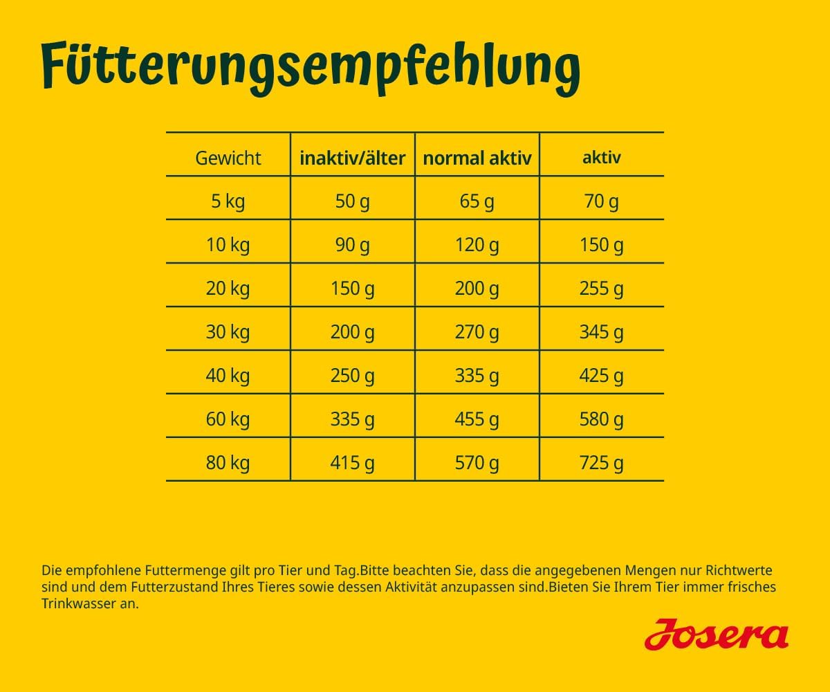 Josera Adult Huhn & Suesskartoffel Trockenfutter fuer Hunde