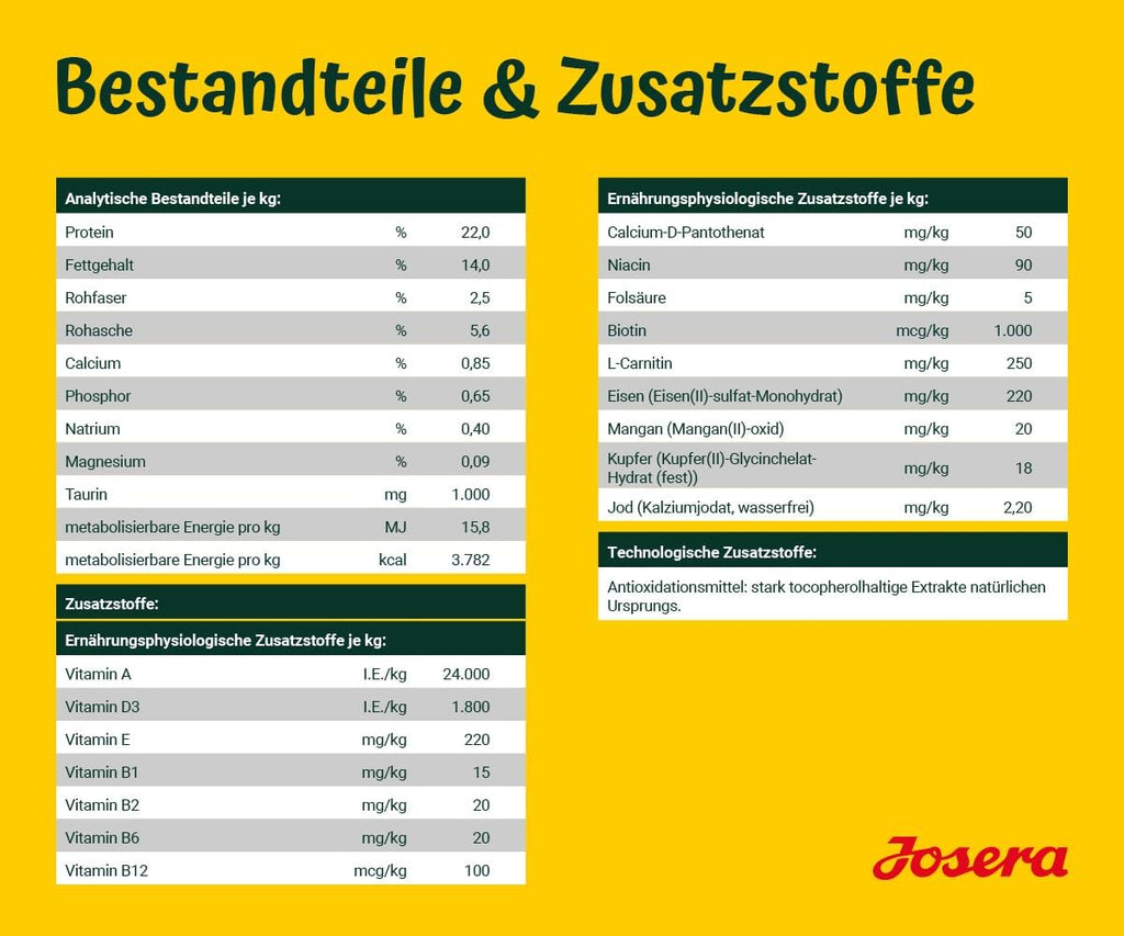 Josera Adult Lachs & Kartoffel Trockenfutter bis - getreidefrei