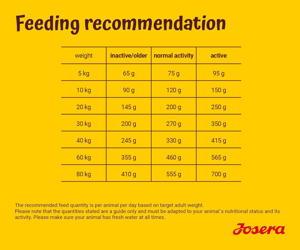 JOSERA Gefluegel Menue Adult Trockenfutter 12,5kg weizenfrei fuer Hunde