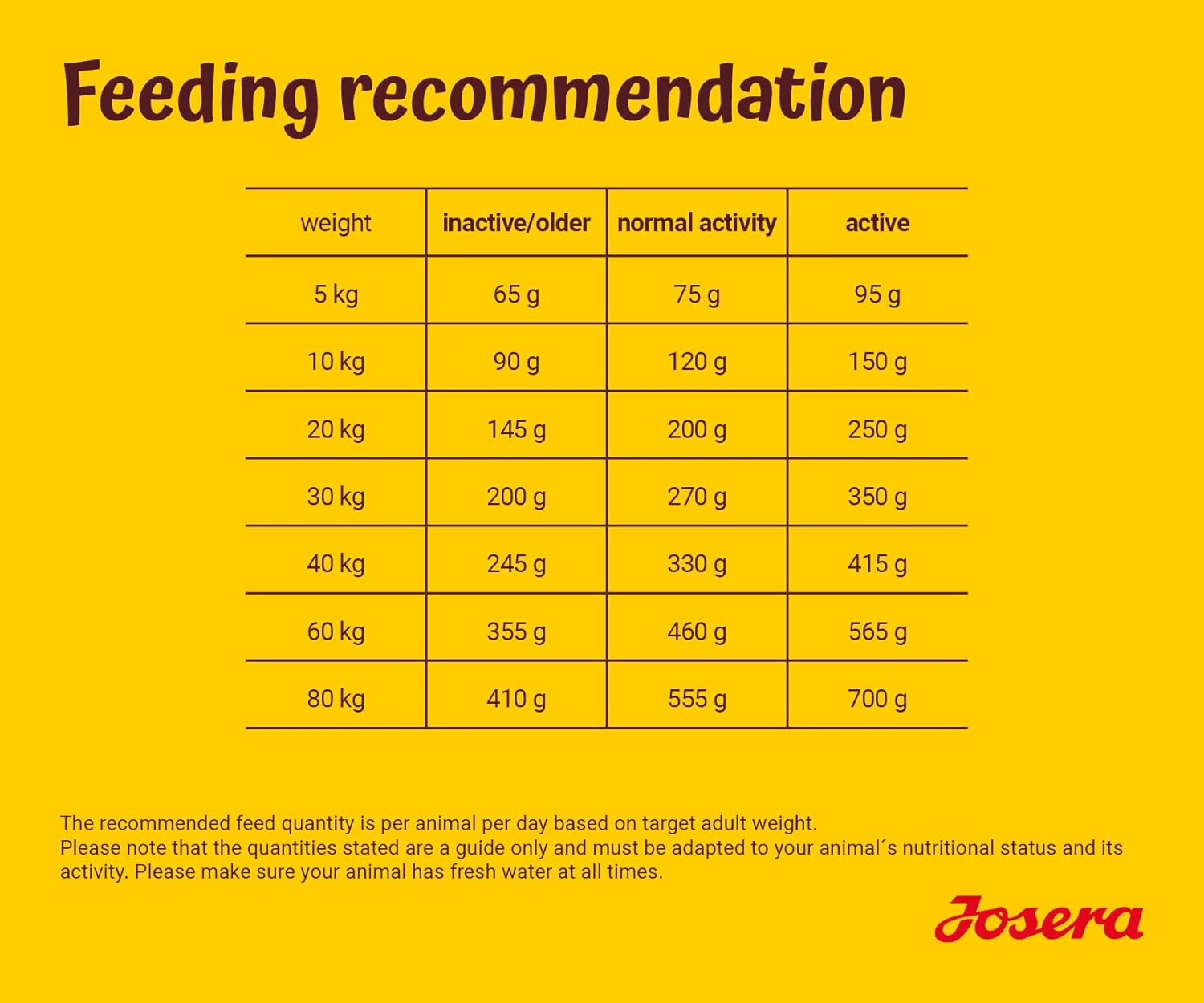 JOSERA Gefluegel Menue Adult Trockenfutter 12,5kg weizenfrei fuer Hunde