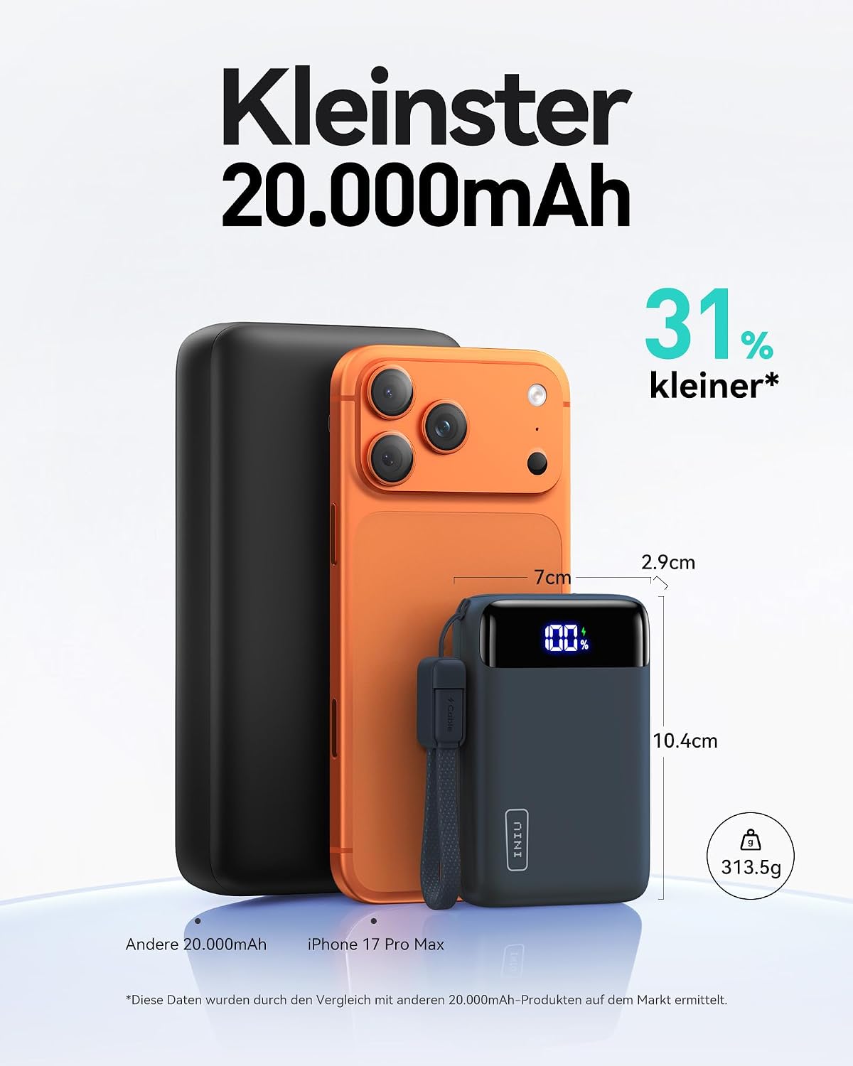 INIU Powerbank 20000 mAh 22.5W mit abnehmbarem USB‑C Kabel, flugtauglich