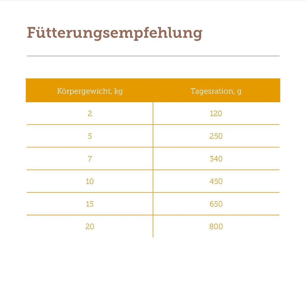 MERA Pure Sensitive Gefluegelherzen 6x400g Nassfutter getreidefrei Single Protein