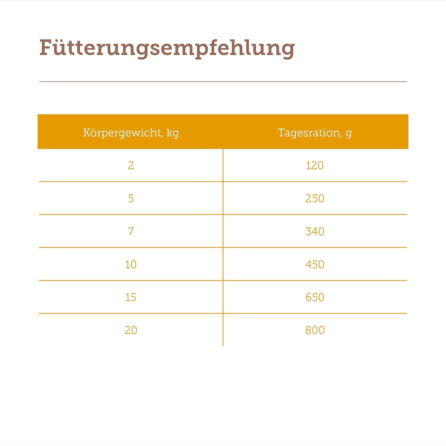 MERA Pure Sensitive Gefluegelherzen 6x400g Nassfutter getreidefrei Single Protein