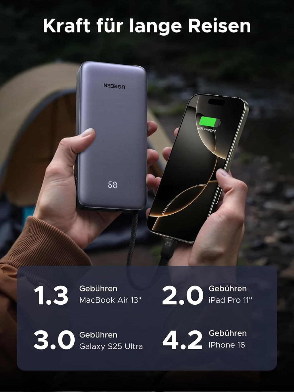 UGREEN Powerbank 20000 mAh 45W mit integriertem USB‑C‑Kabel Power Delivery