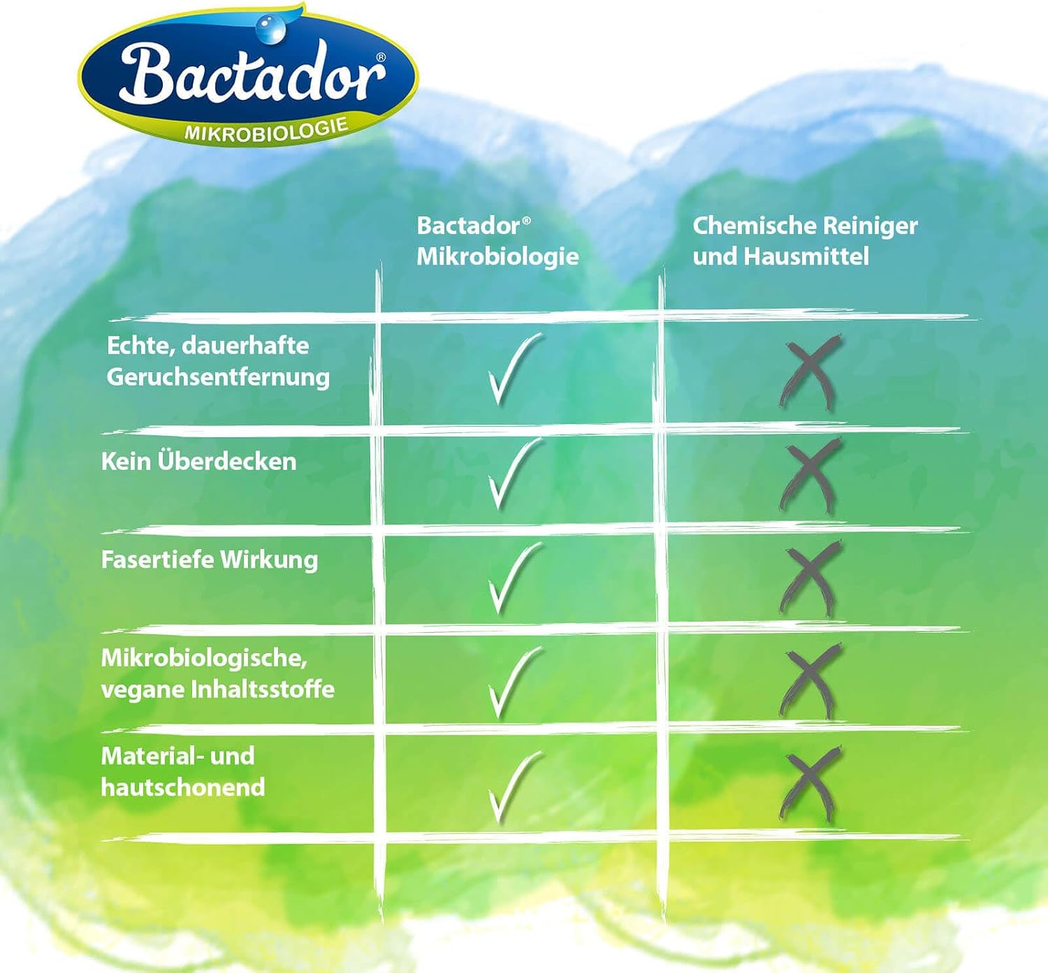 Bactador Enzymreiniger Spray Geruchsentferner fuer Nagerkaefige