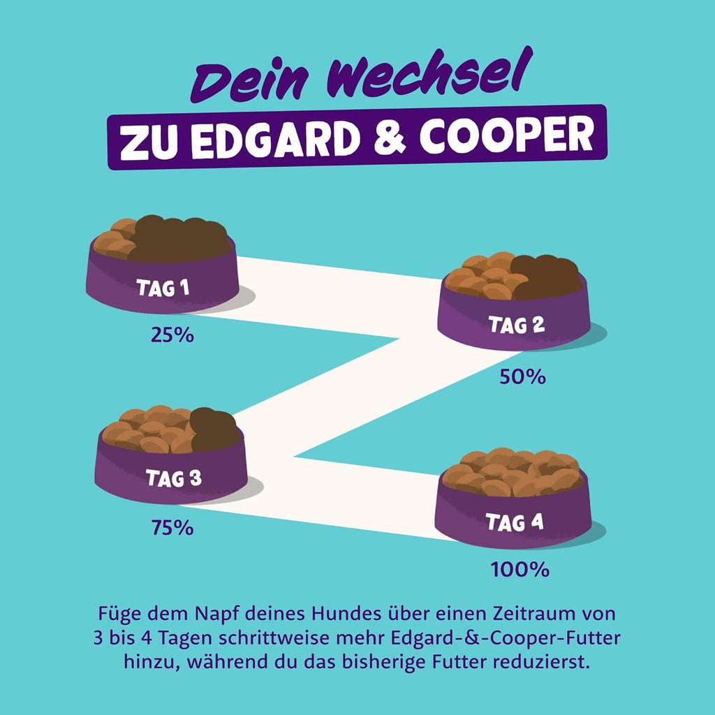 Edgard & Cooper Nassfutter Welpe Ente & Huhn 11x150g getreidefrei