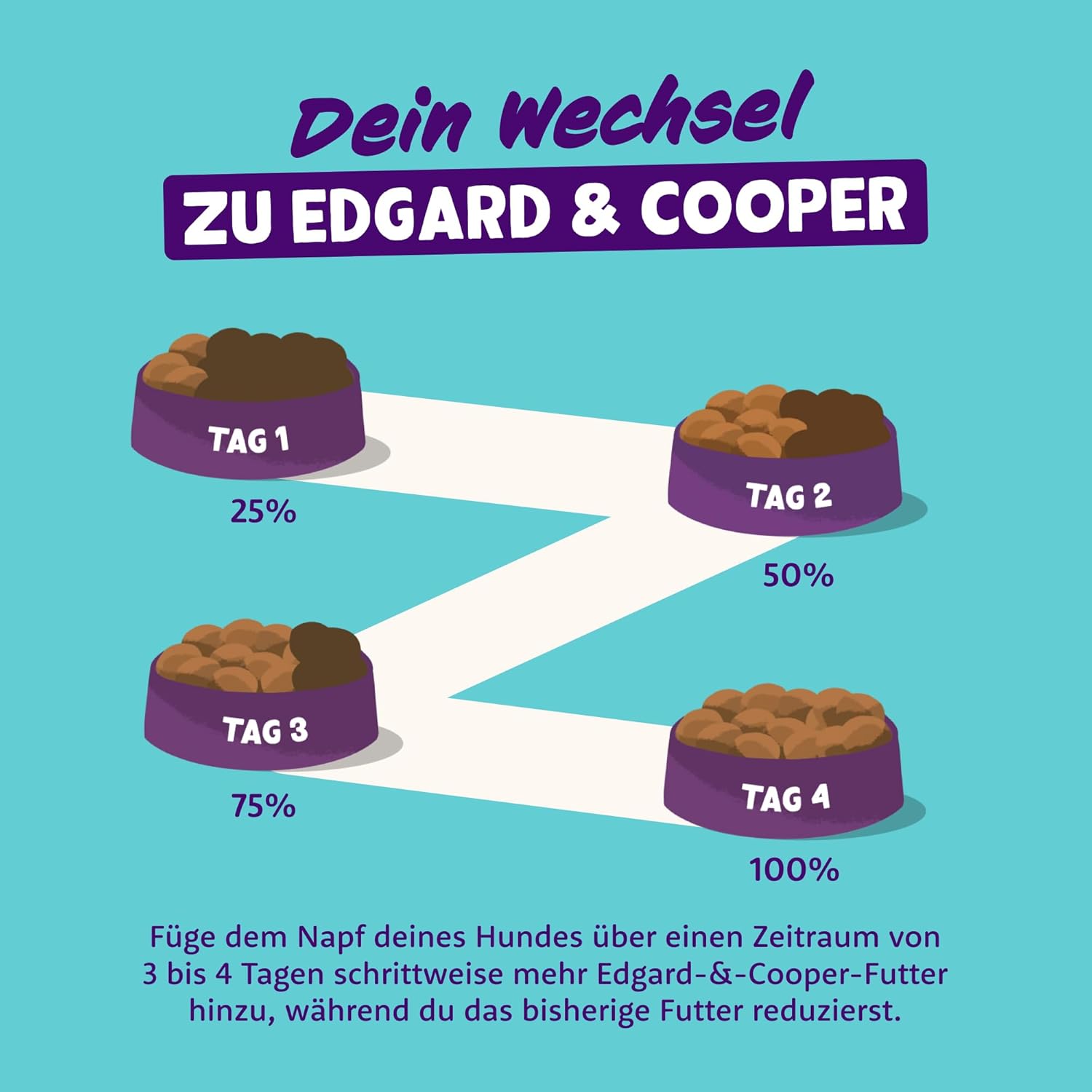 Edgard & Cooper Nassfutter Welpe Ente & Huhn 11x150g getreidefrei