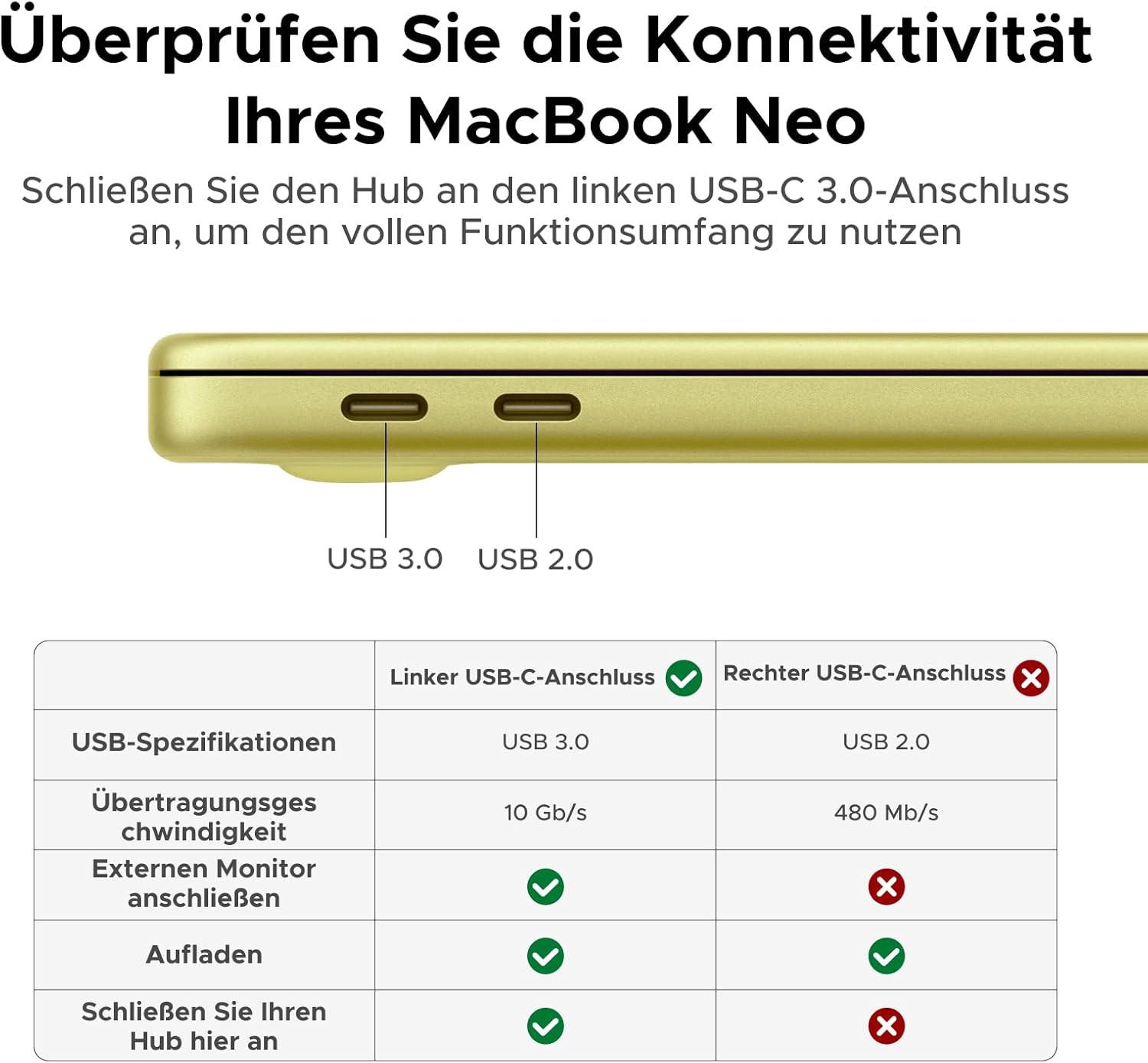 UGREEN Revodok USB-C Hub mit HDMI 4K, PD 100W, SD Kartenleser