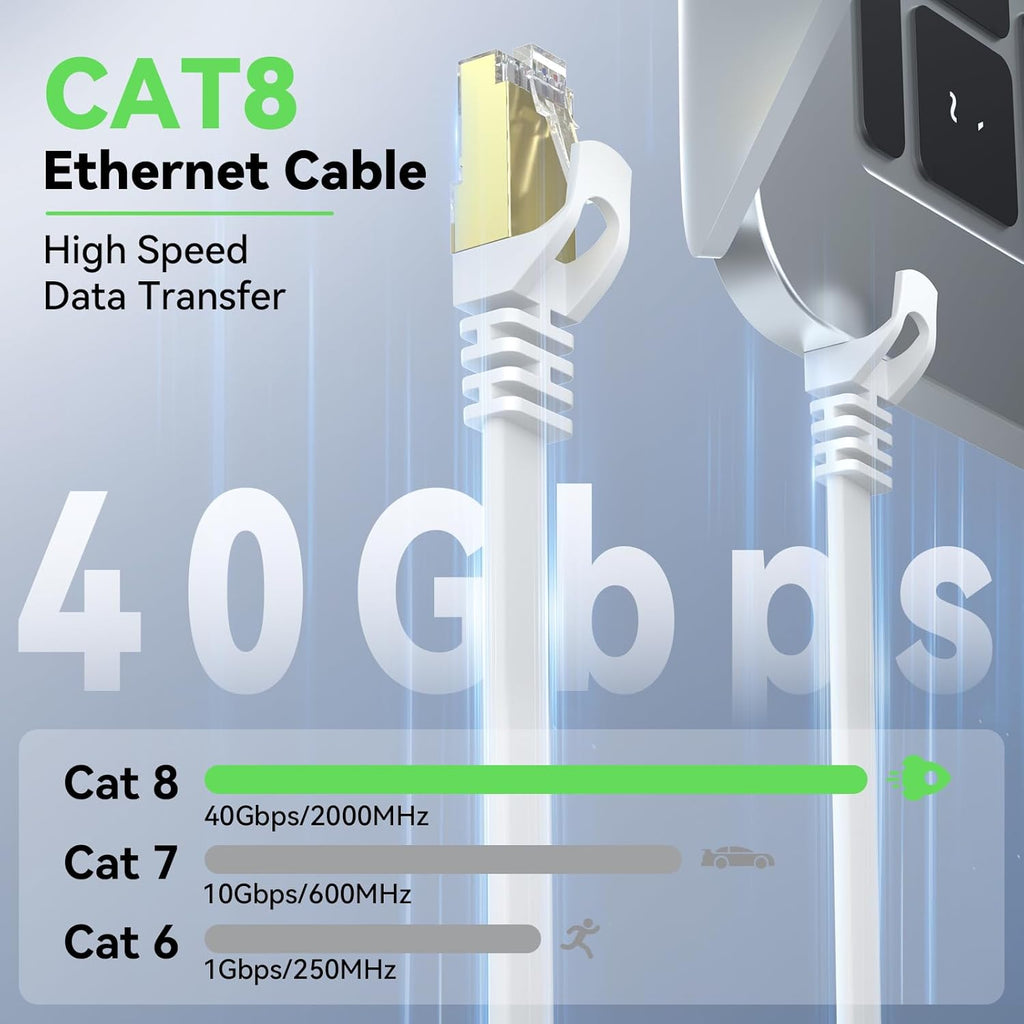 CAT8 Ethernet LAN Kabel 20m 40Gbps 2000MHz RJ45 Netzwerkkabel 0,5m-50m