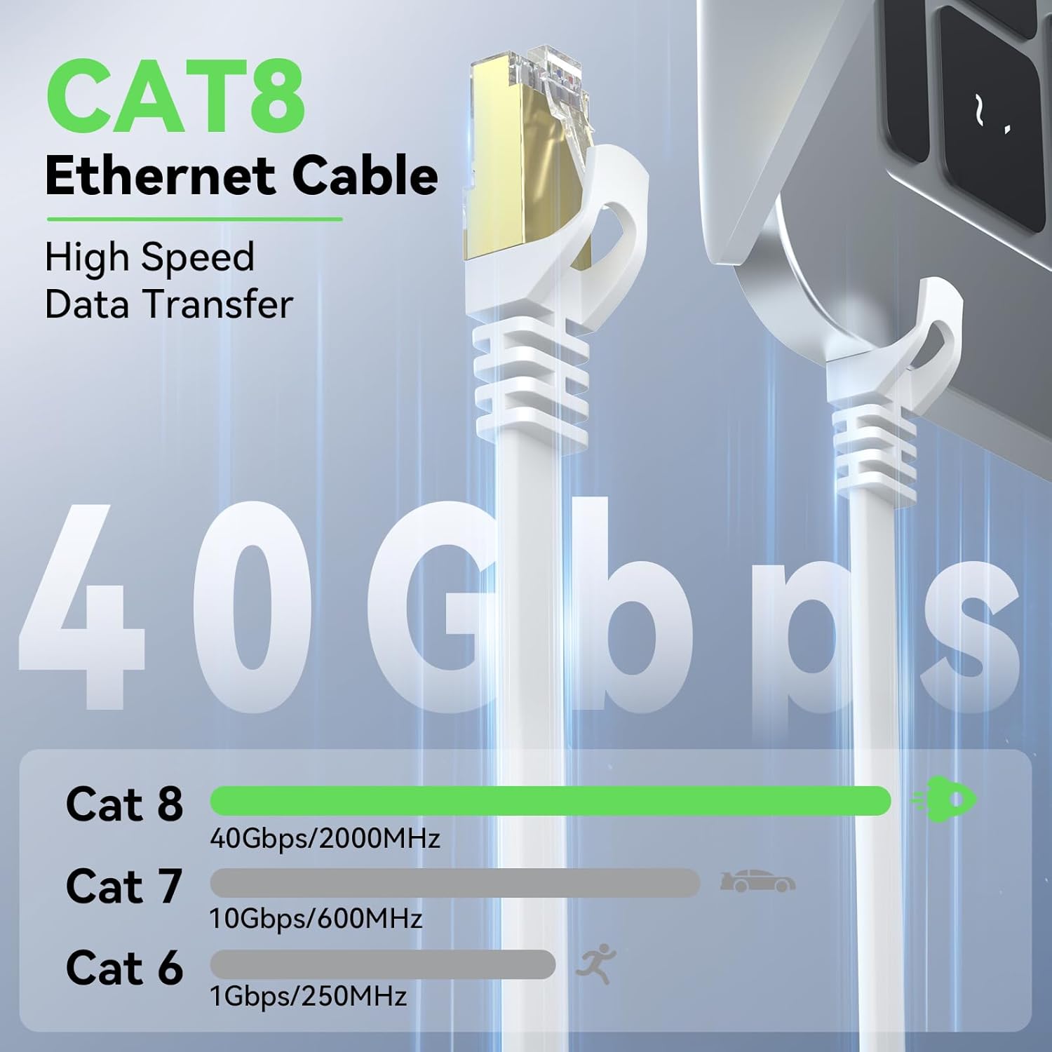 CAT8 Ethernet LAN Kabel 20m 40Gbps 2000MHz RJ45 Netzwerkkabel 0,5m-50m