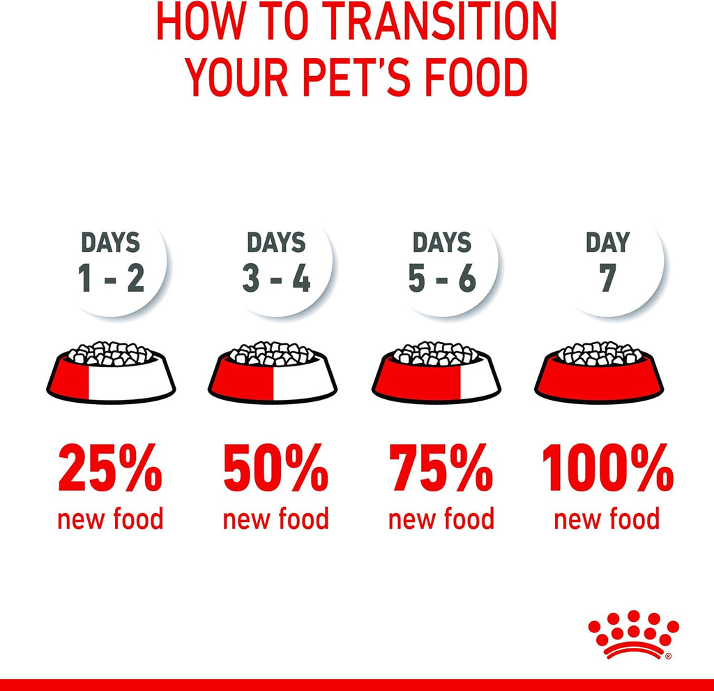 Royal Canin Puppy Mini Trockennahrung Welpenfutter fuer kleine Hunde ver