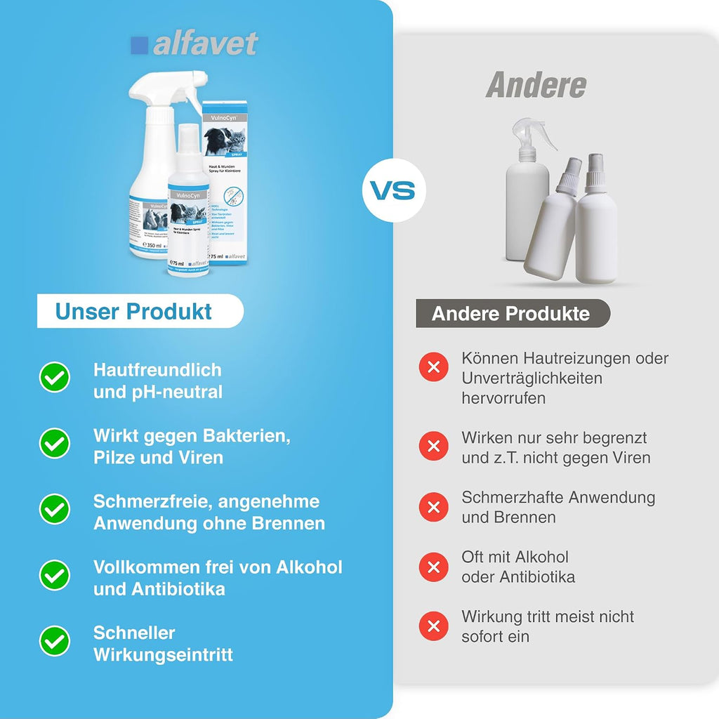 Tierhalter Wundspray pH-neutral alkoholfrei Haut- und Wundpflege