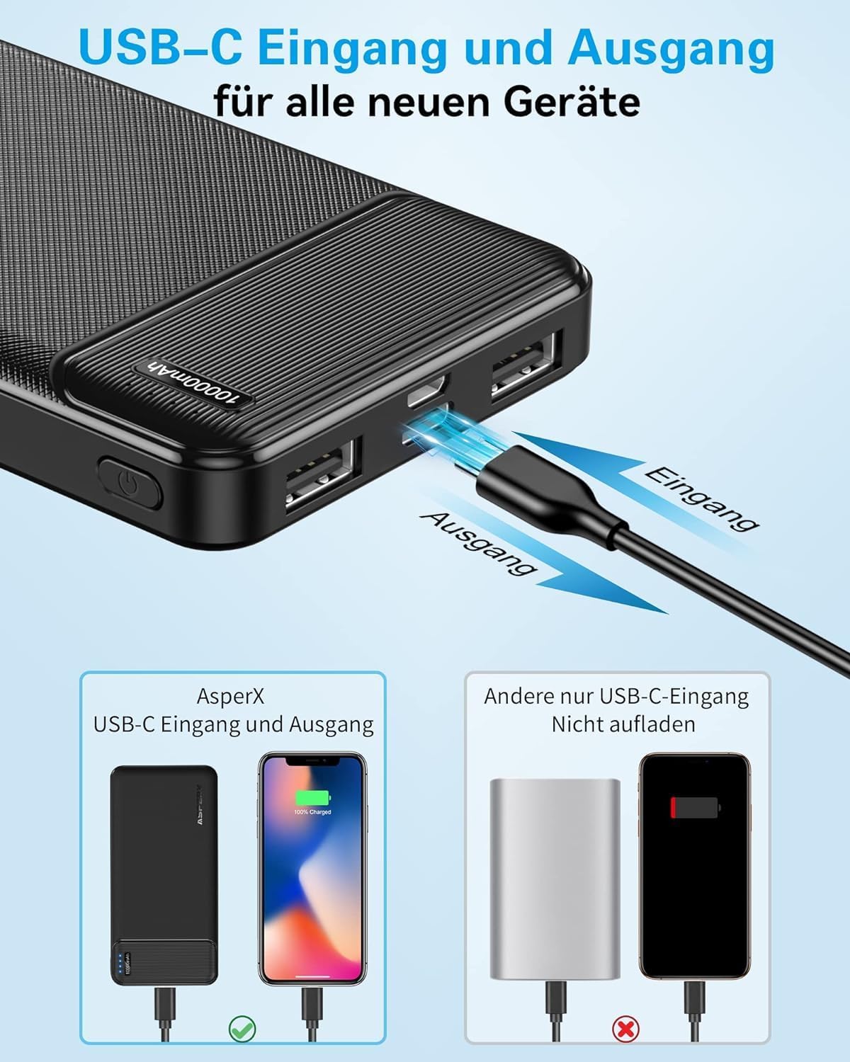 AsperX Power Bank 10000 mAh Dual Pack 4 Ports USB‑C Eingang Ausgang fuer iPhone i