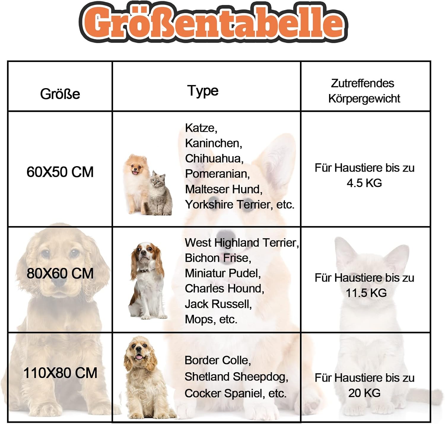 Hundedecke 110x80 cm 3er Set weich waschbar fuer Hunde und Katzen