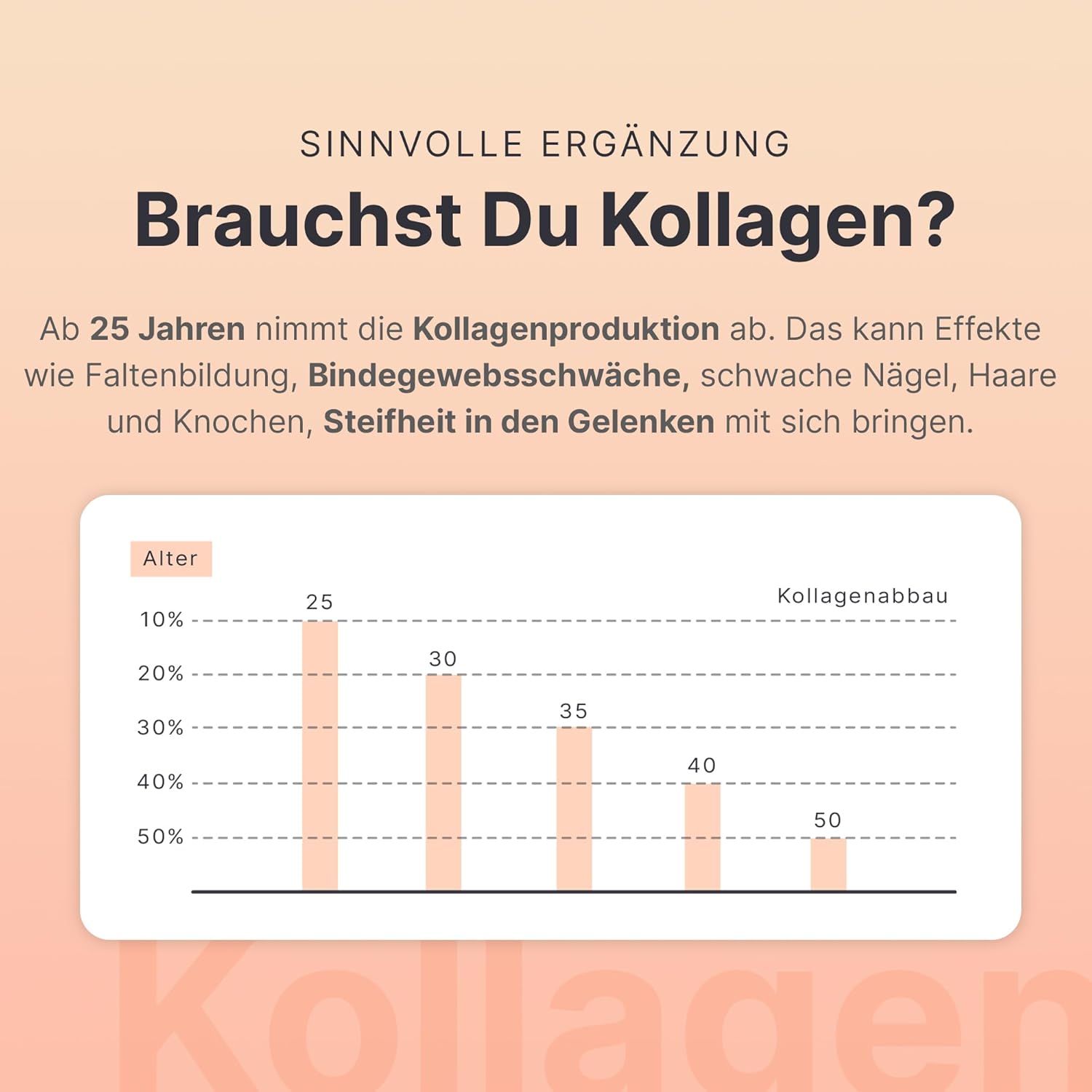 SHEKO Kollagen Peptide Pulver Hydrolysiertes Kollagen Protein