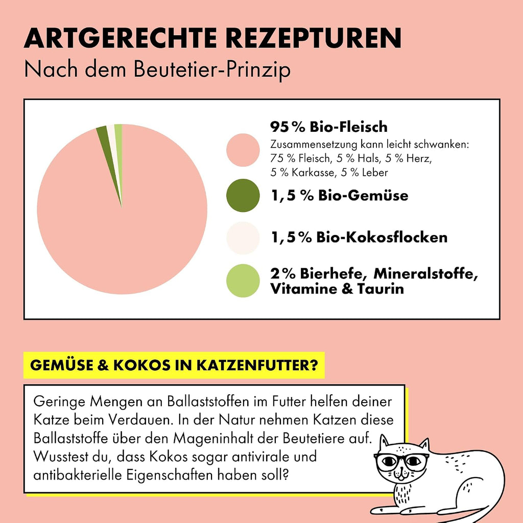 STRAYZ Nassfutter Probierpaket Katzen getreidefrei hoher Fleischanteil bio