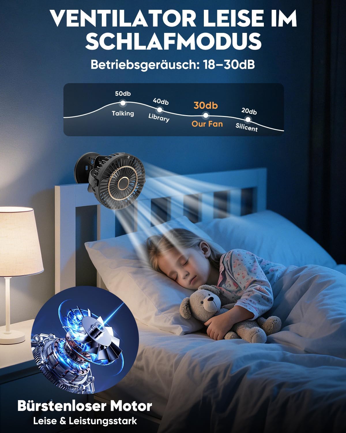 COZII 16cm USB Clip Tischventilator leise 5 Stufen 720° drehbar mit LED